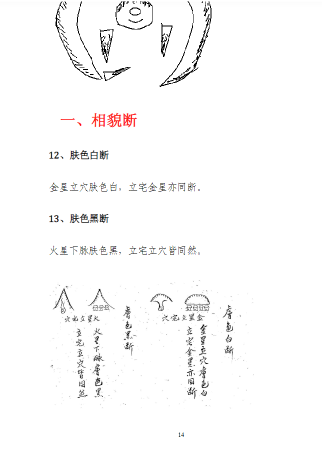 陈益峰 风水铁口神断授徒资料60页