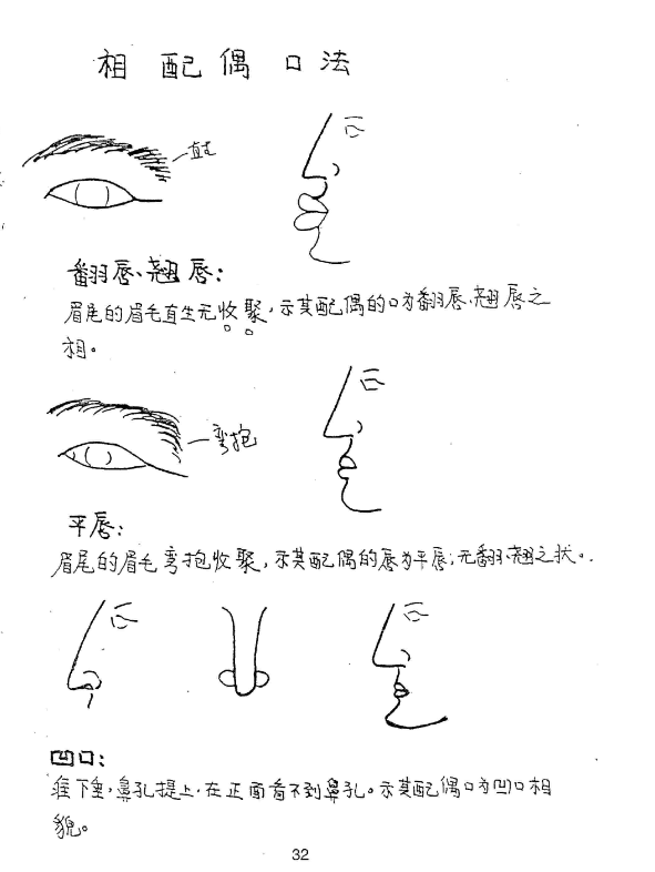 相配偶相貌相法-黄国平