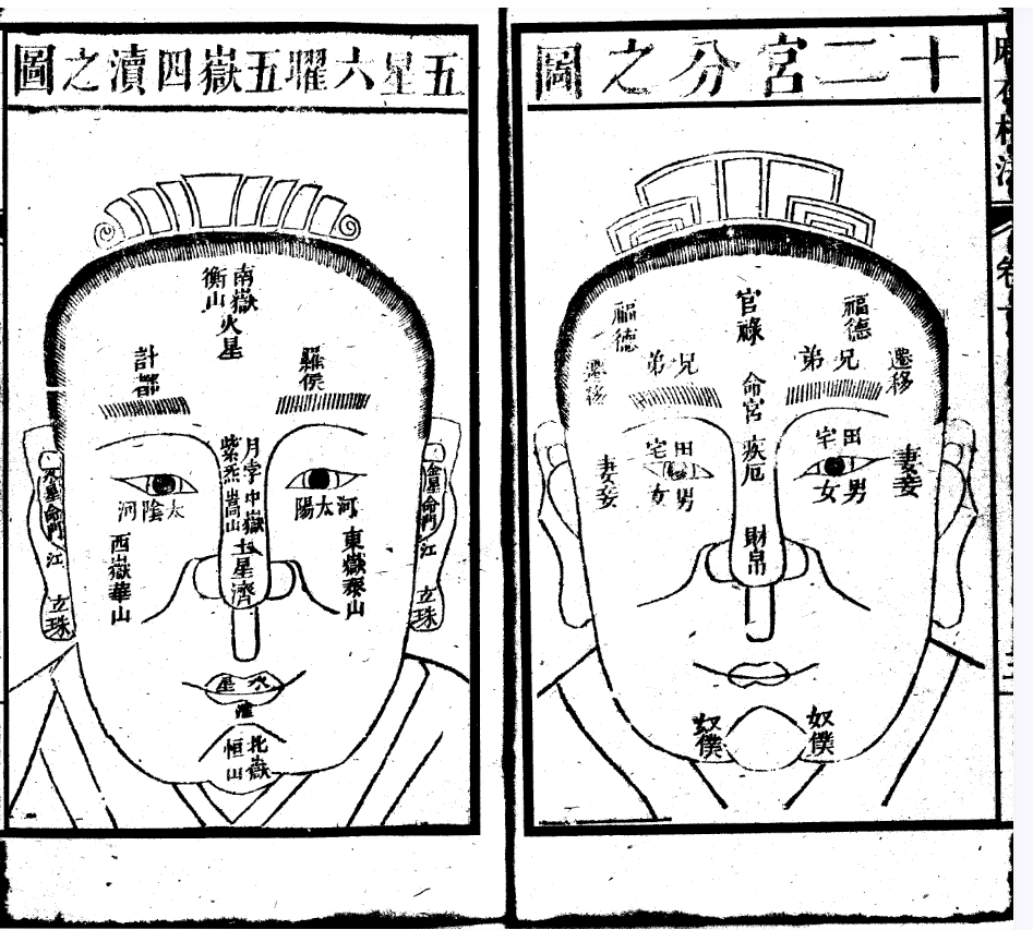 增释麻衣相法全编-同治本上