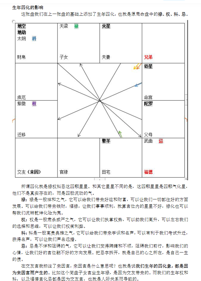 白衣白派新派紫微斗数速成体系