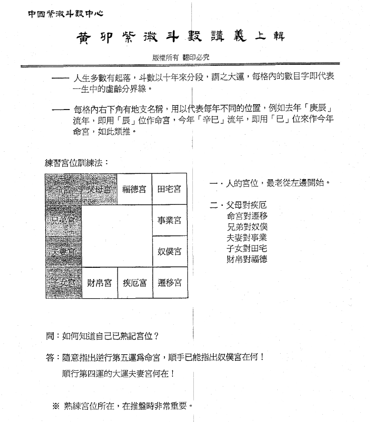 函授讲义上-黄卯