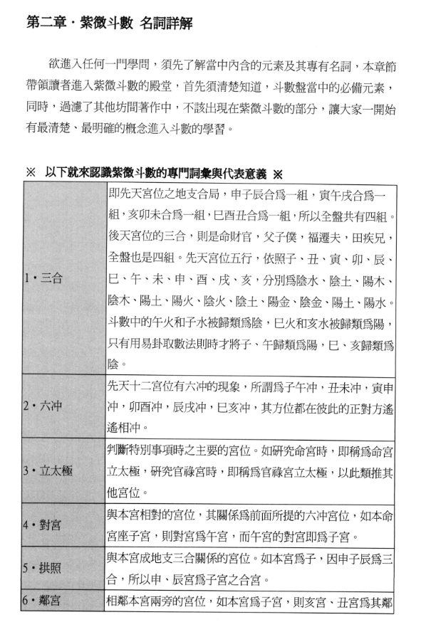 紫微斗数正论密宗 第一册-凤监奇人