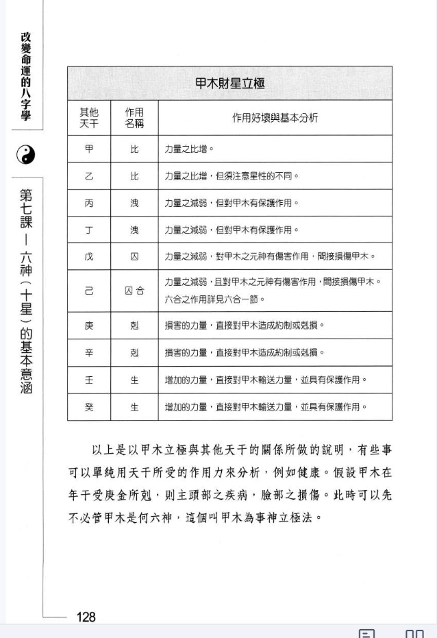 改变命运的八字学-文墨龙