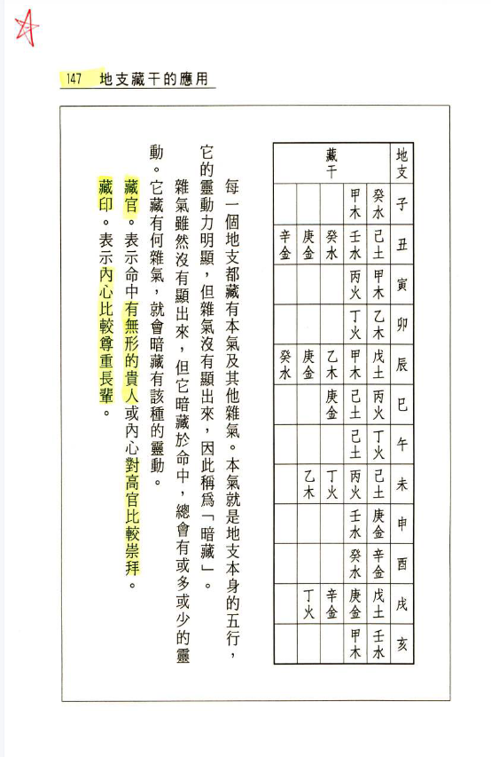 简易活用八字