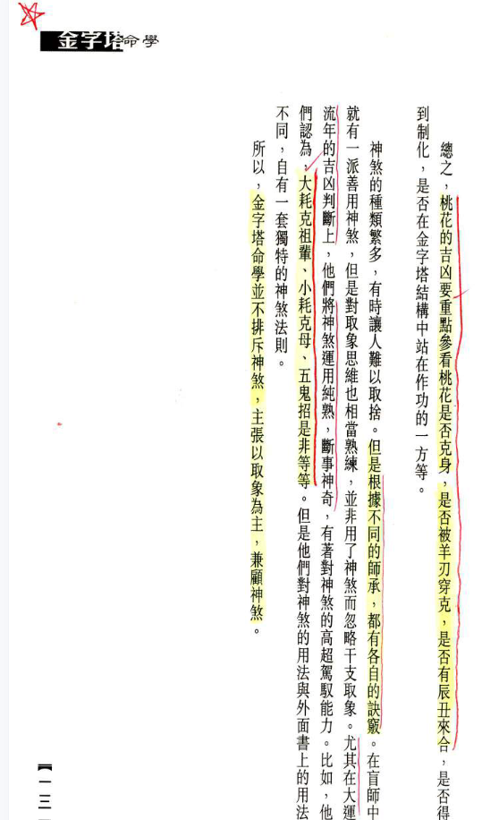 金字塔命学-王萝阳