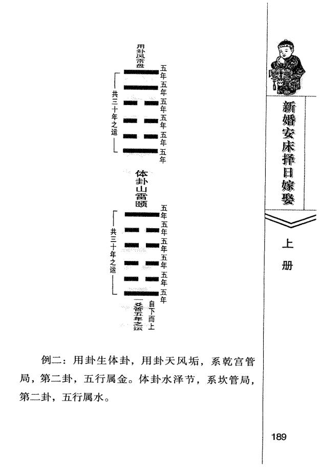 新婚安床择日嫁娶上-天星居士