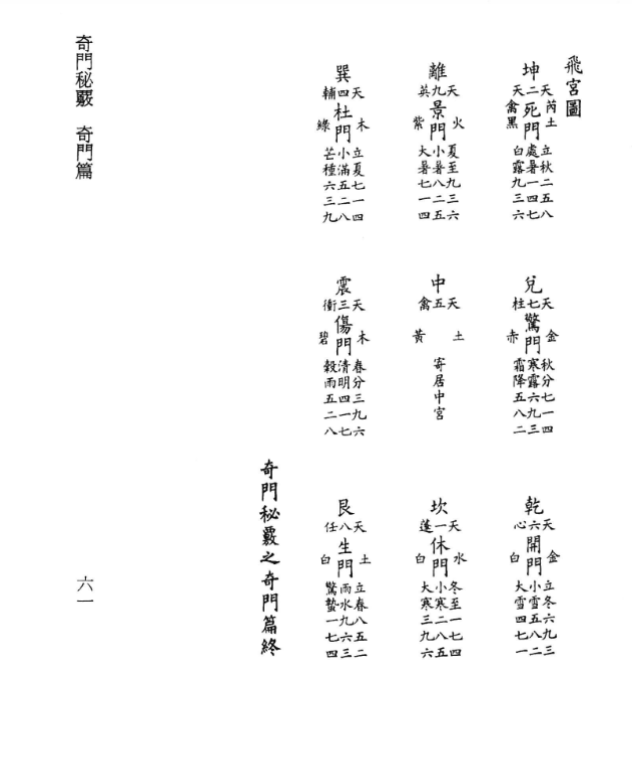 奇门祕霰(臺藏本)「元」佚 名撰 170P.pdf